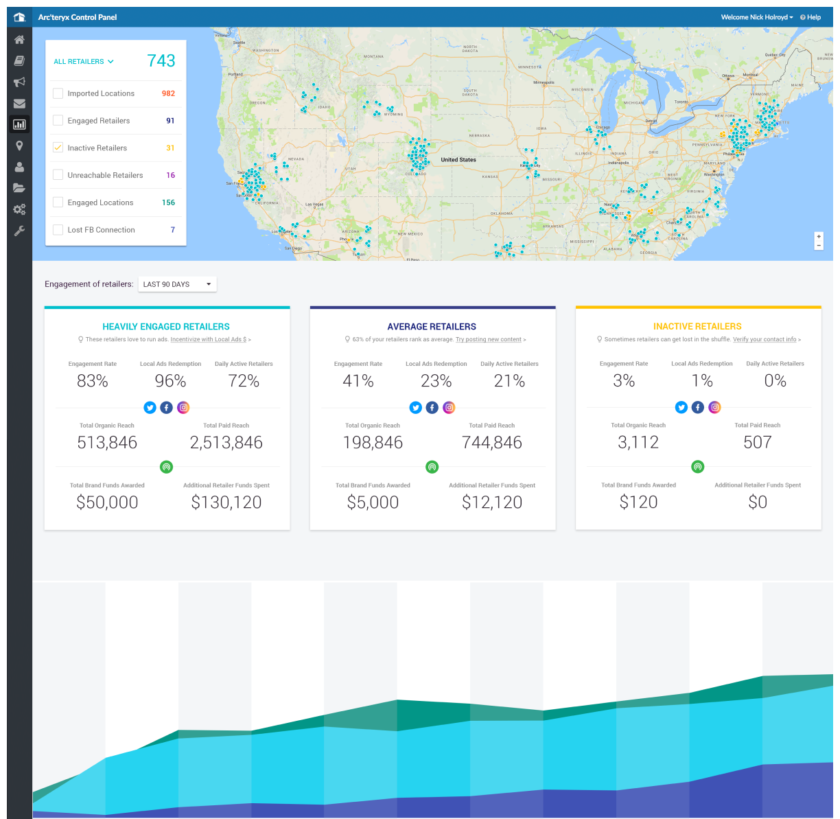 PromoBoxx retailer analytics dashboard