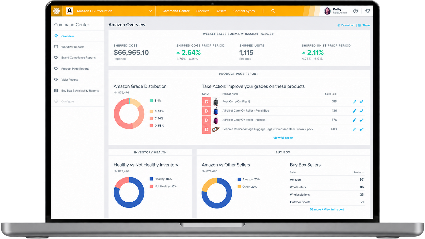 Salsify command-center dashboard displayed on a laptop